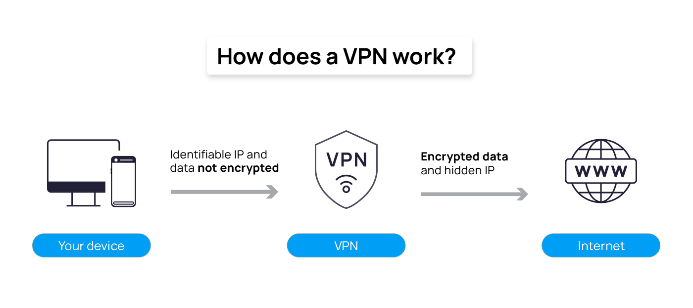 vpn glossary